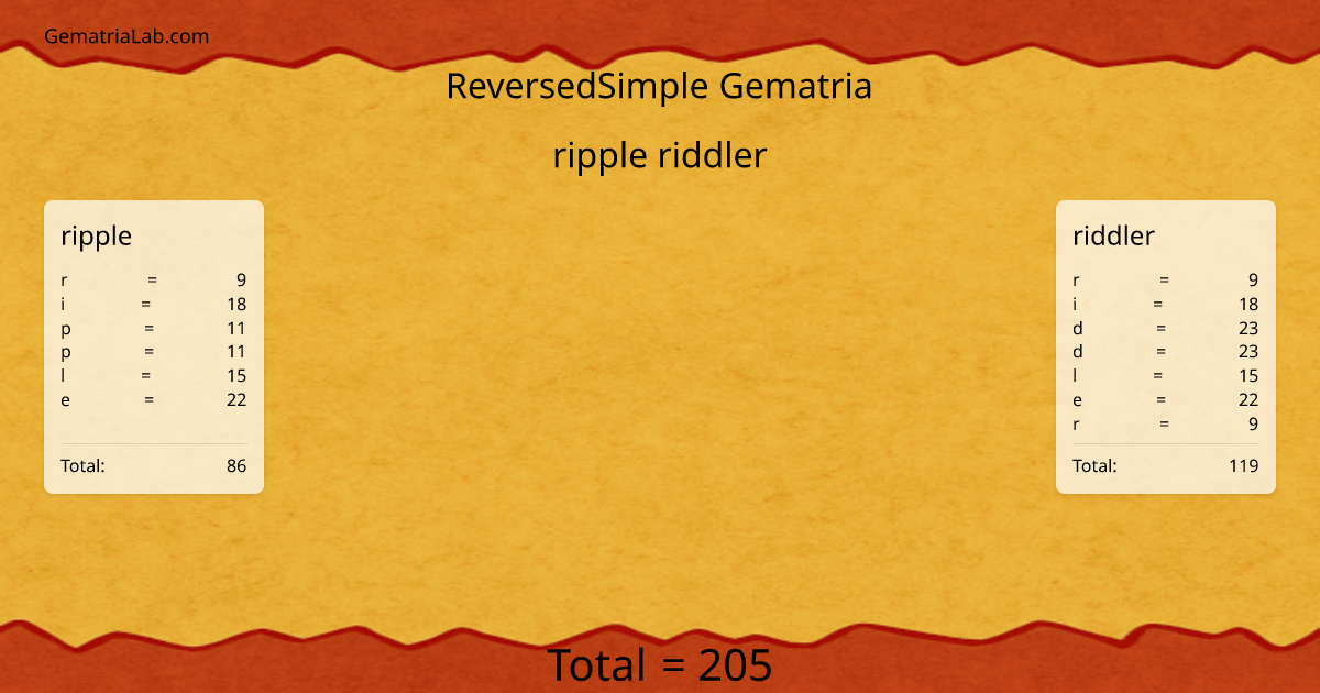 ripple riddler in reversedSimple Gematria